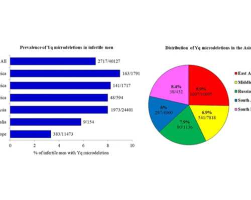 2026北京最大的三代试管公司有哪些？排名参考